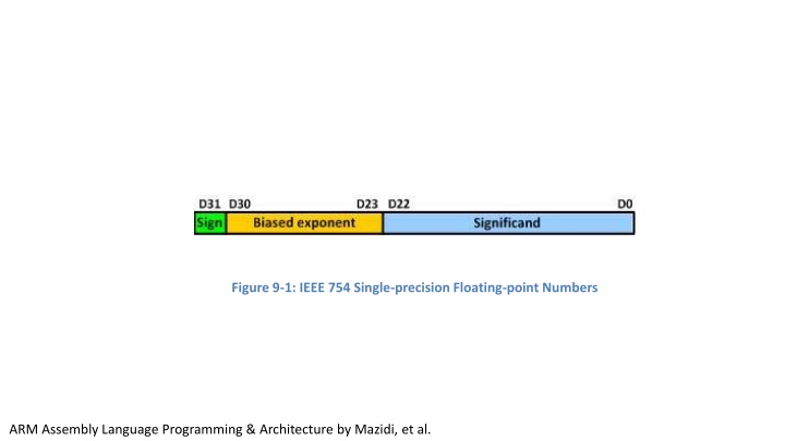 IEEE 754 Floating-point Numbers in ARM Assembly Programming