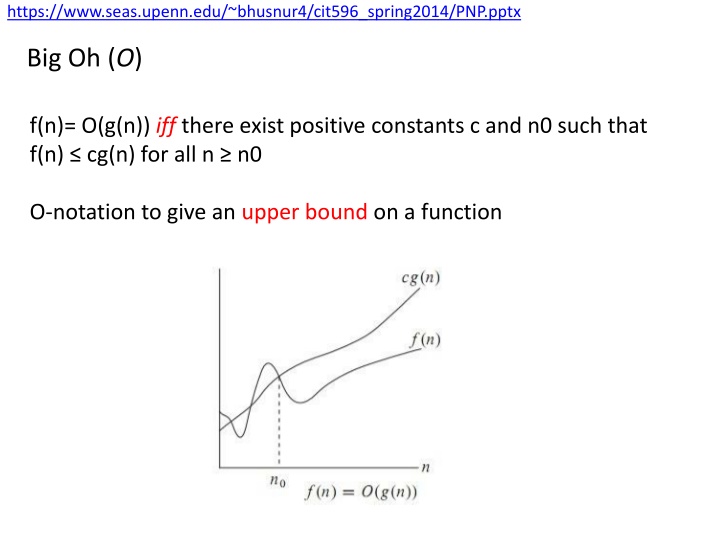 Big O Notation in Computer Science