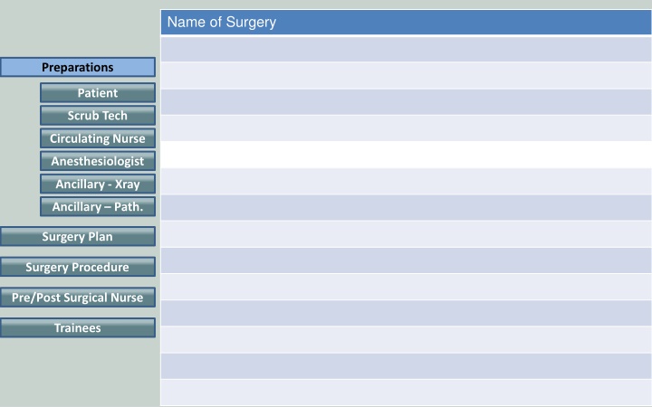 name of surgery n.w