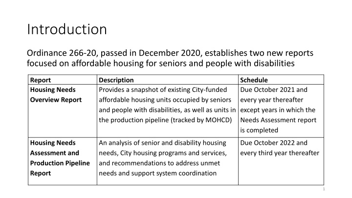 2022 Aging and Disability Housing Assessment