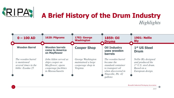 a brief history of the drum industry n.w
