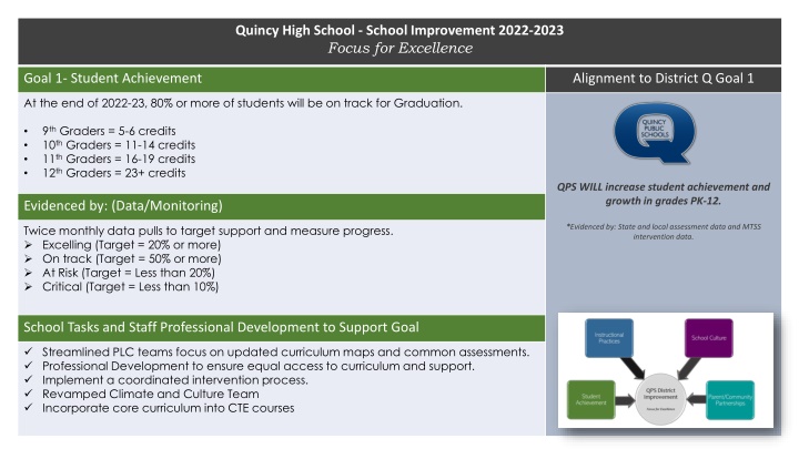 quincy high school school improvement 2022 2023 n.w