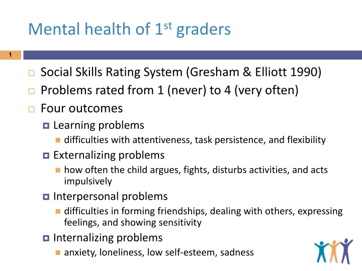 Impact of Resources and Colleague Respect on 1st Graders' Mental Health