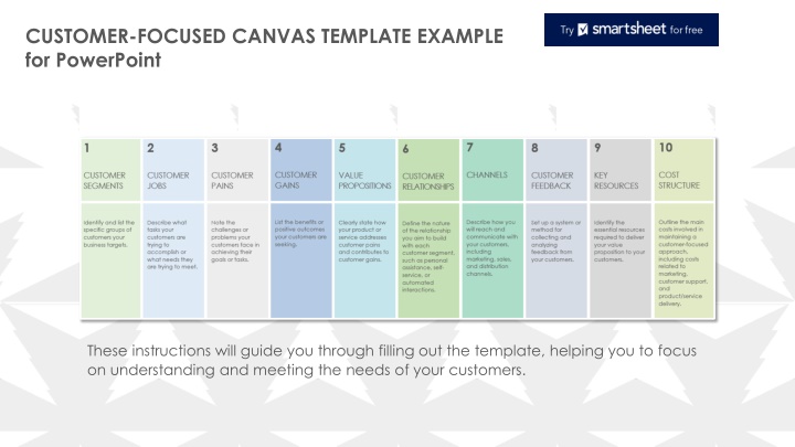customer focused canvas template example n.w