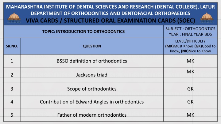 maharashtra institute of dental sciences n.w