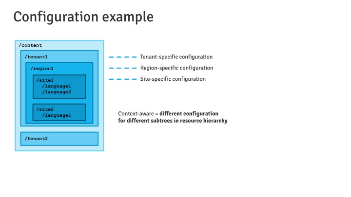 configuration example n.w