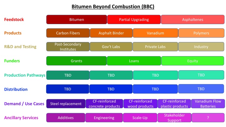 bitumen beyond combustion bbc n.w