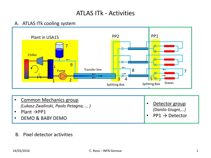 atlas itk activities n.w