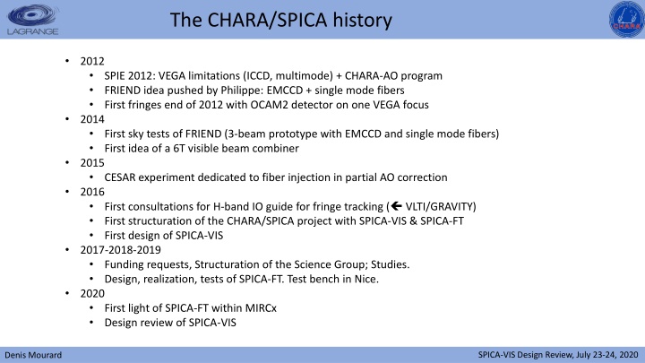 the chara spica history n.w