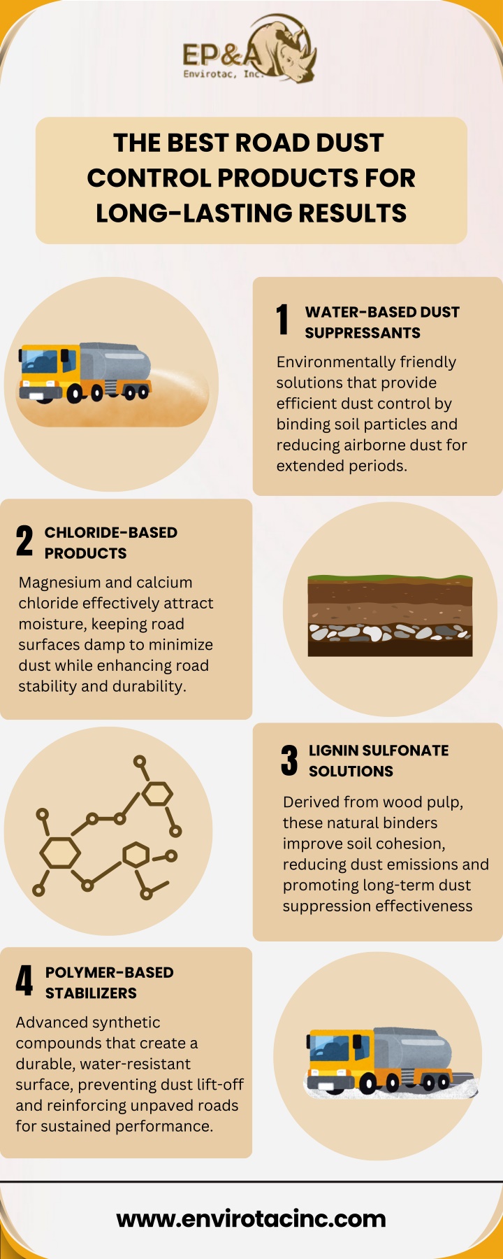 the best road dust control products for long n.w