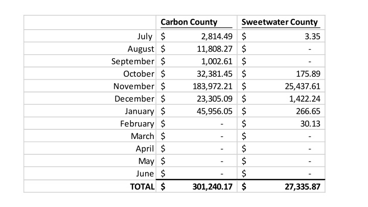 carbon county n.w