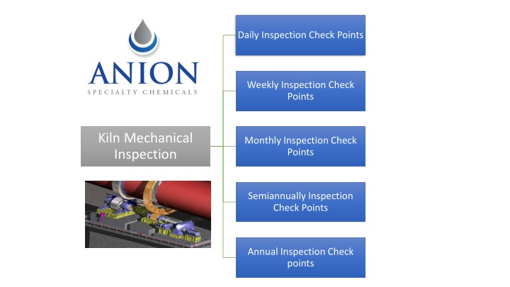Kiln Inspection Procedures for Ensuring Equipment Integrity