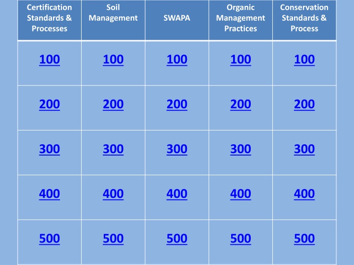 certification standards processes n.w