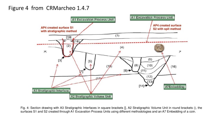 figure 4 from crmarcheo 1 4 7 n.w