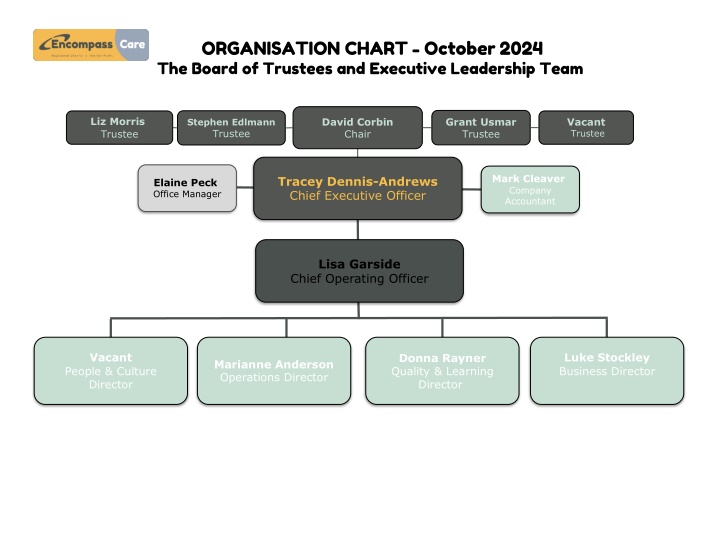 October 2024 Organisational Structure Overview