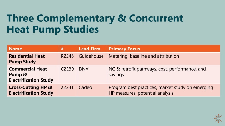 three complementary concurrent heat pump studies n.w