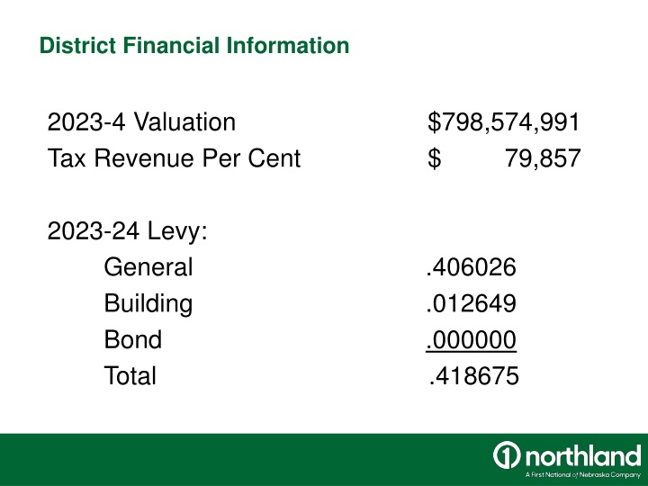 district financial information n.w