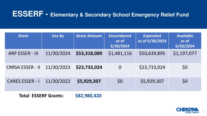 esserf elementary secondary school emergency n.w