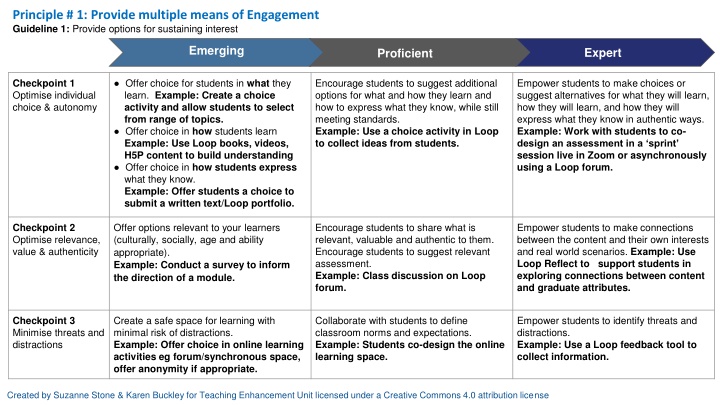 principle 1 provide multiple means of engagement n.w