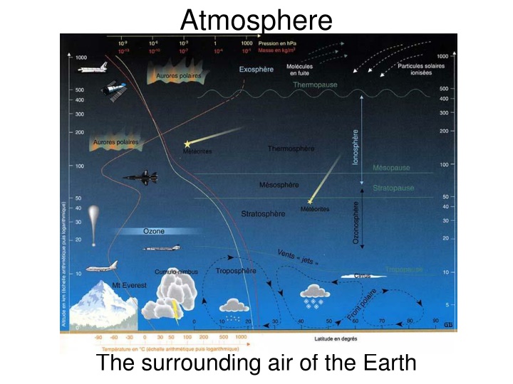 atmosphere n.w