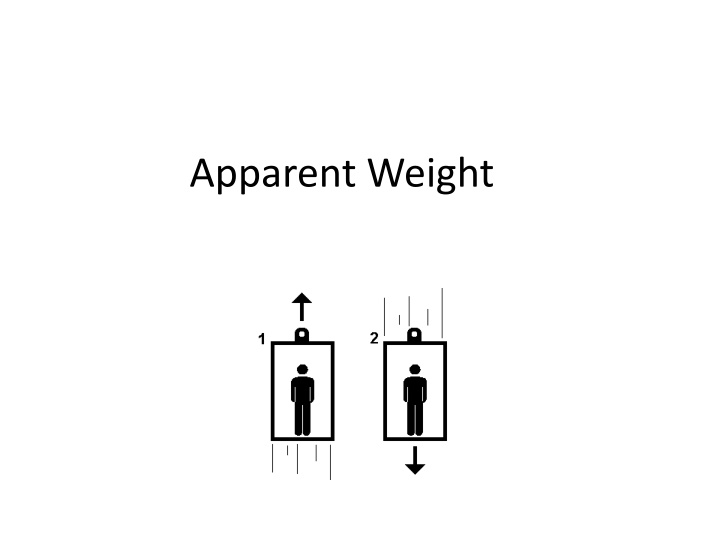 apparent weight n.w
