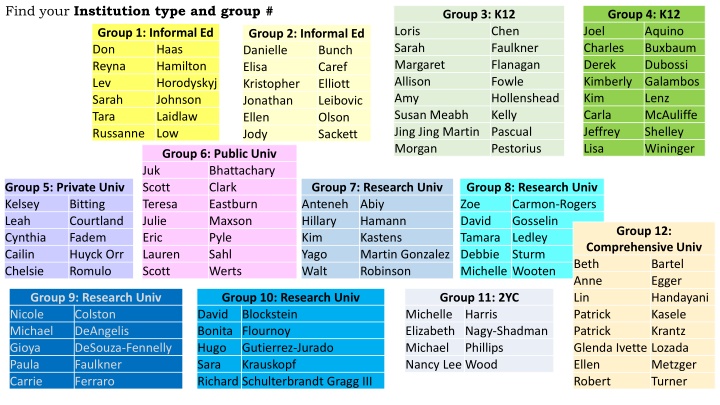 find your institution type and group n.w