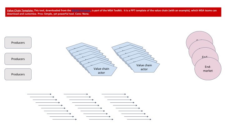 value chain template this tool downloaded from n.w