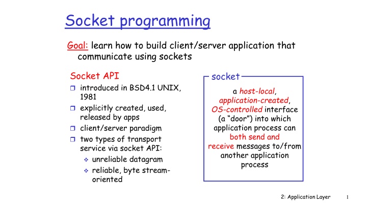 socket programming n.w