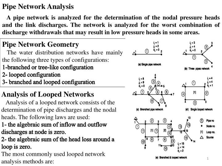 pipe network analysis n.w