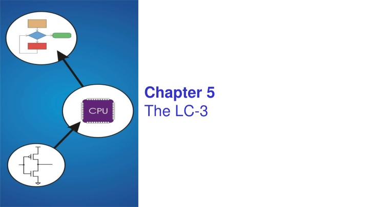 LC-3 Instruction Set Architecture Overview