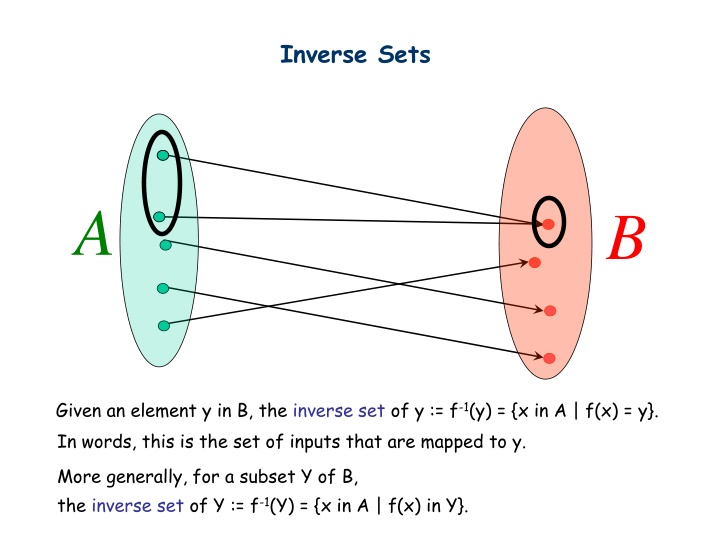 inverse sets n.w