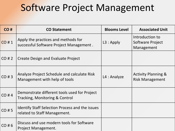 software project management n.w