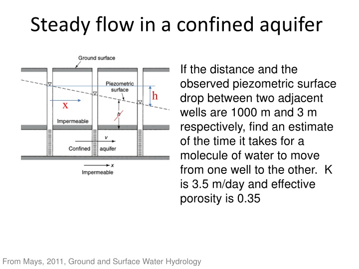 steady flow in a confined aquifer n.w