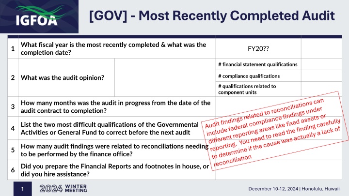 gov most recently completed audit n.w