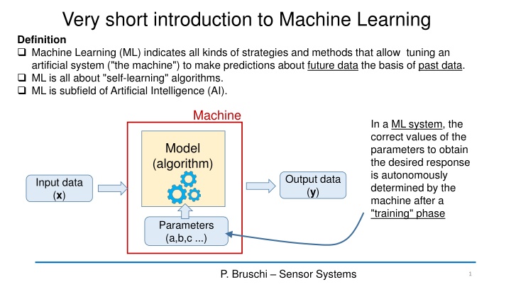 very short introduction to machine learning n.w