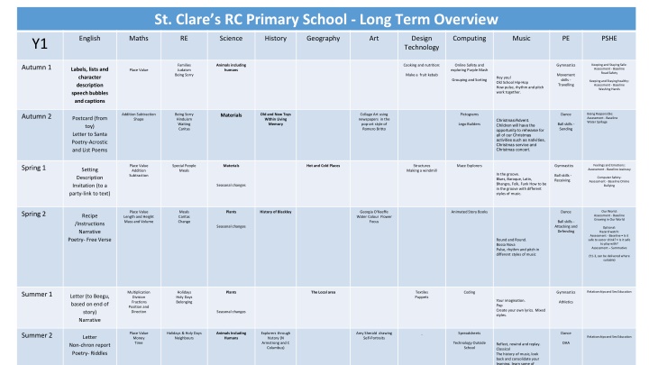 st clare s rc primary school long term overview n.w