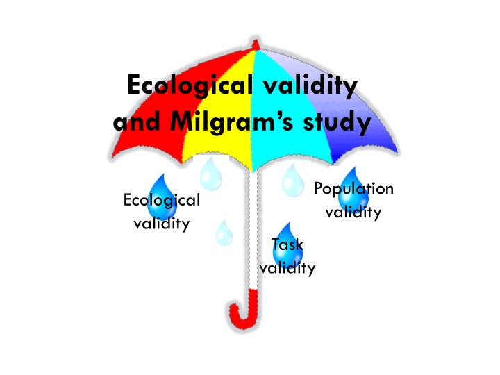 ecological validity and milgram s study n.w