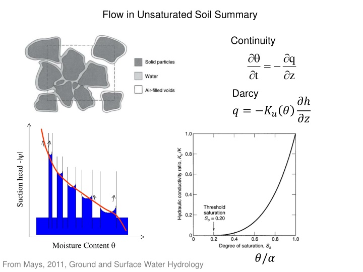 flow in unsaturated soil summary n.w