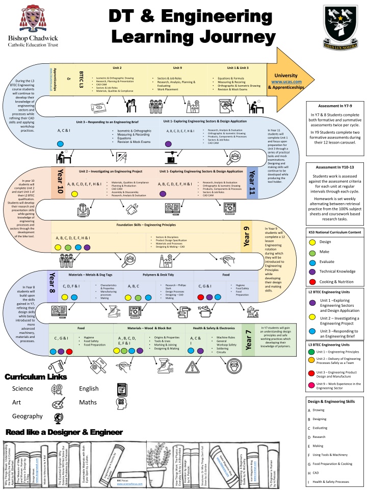 dt engineering dt engineering learning journey n.w