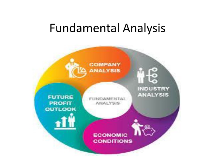 fundamental analysis n.w