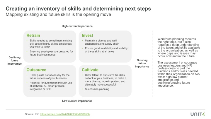 creating an inventory of skills and determining n.w
