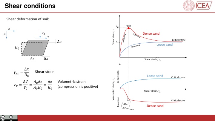 shear conditions n.w