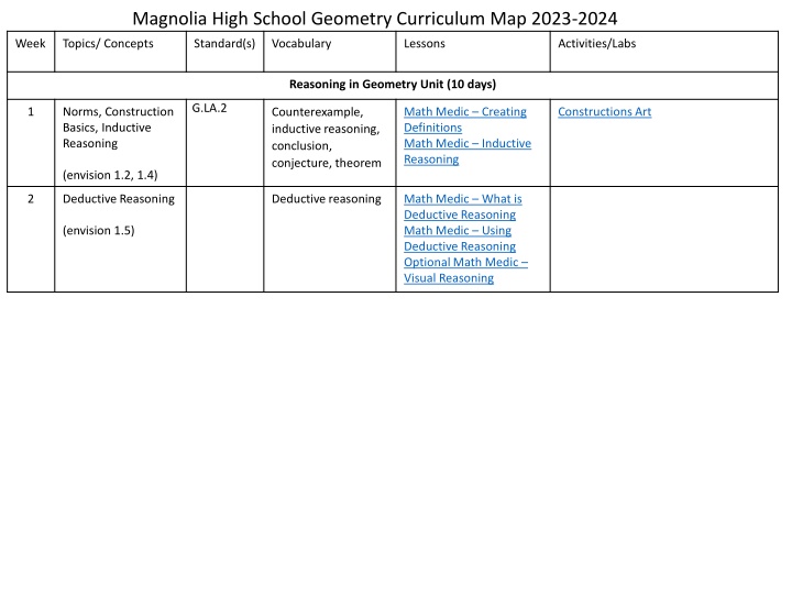 magnolia high school geometry curriculum map 2023 n.w