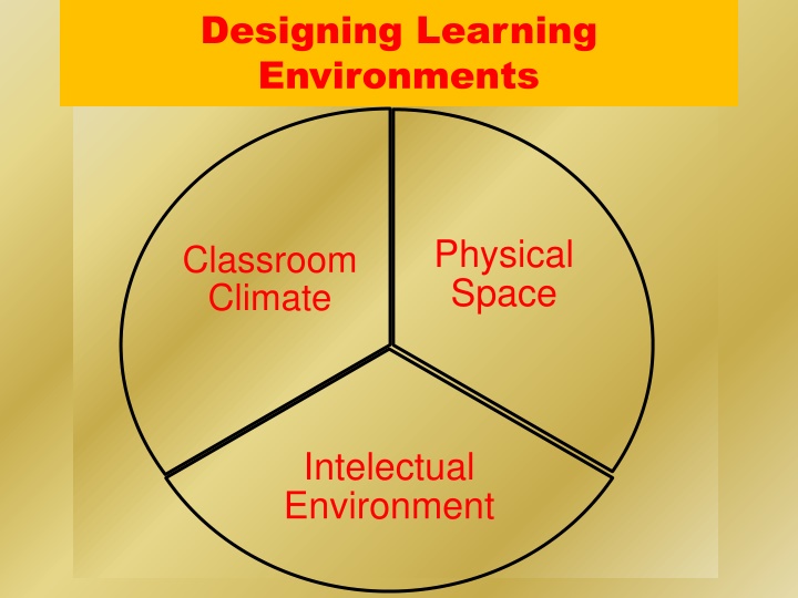 designing learning environments n.w