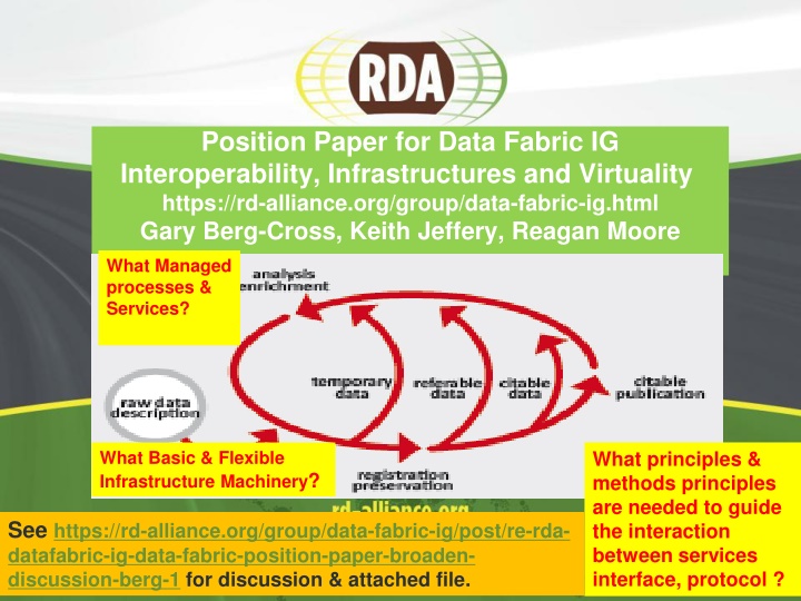 position paper for data fabric n.w
