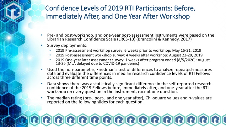 confidence levels of 2019 rti participants before n.w