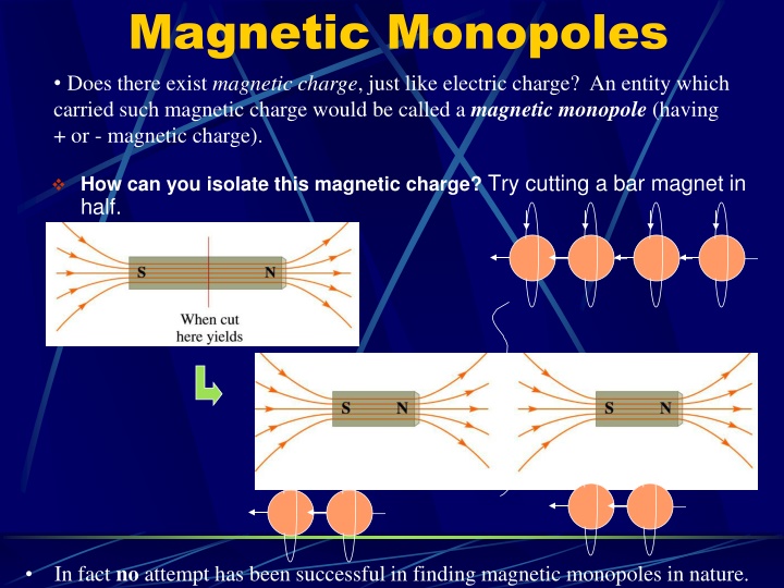 magnetic monopoles does there exist magnetic n.w