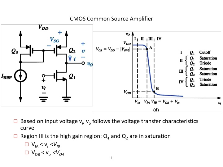 cmos common source amplifier n.w