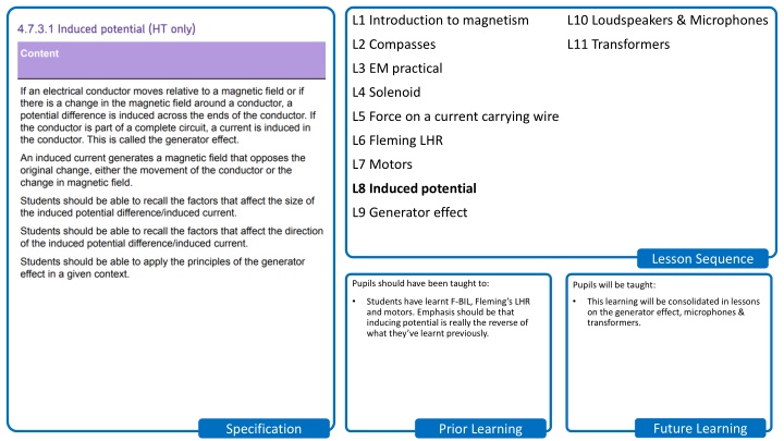 l1 introduction to magnetism n.w