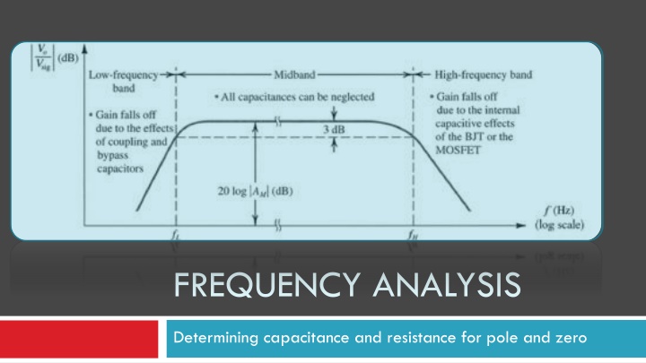 frequency analysis n.w